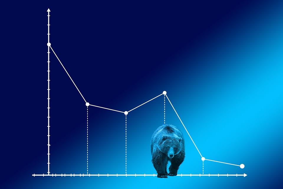 Bear market sell-off chart 
